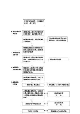 政府采購代理服務流程全解析 高效合規，助力公共資源優化配置