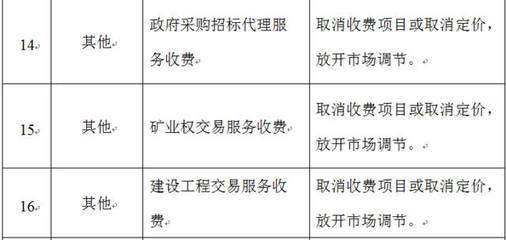 政策要聞 | 廣東取消政府采購招標代理及建設工程交易服務收費，深化“放管服”改革
