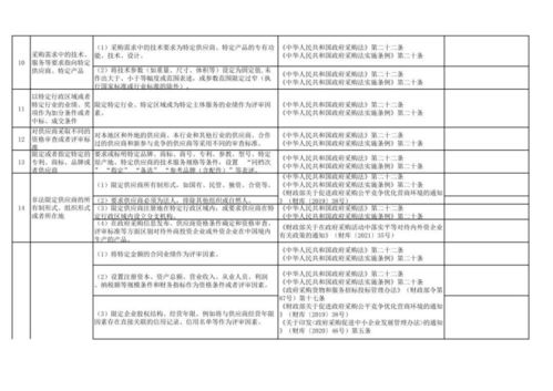 速看 遼寧發(fā)布政府采購(gòu)負(fù)面清單征求意見(jiàn)稿